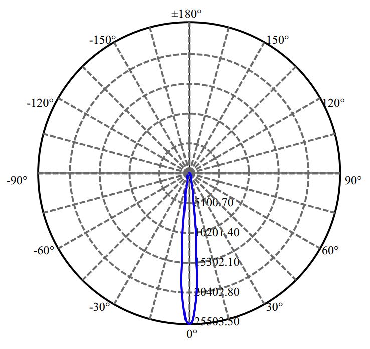 Nata Lighting Company Limited - Bridgelux NFCWJ120B-V3 4-2273-M